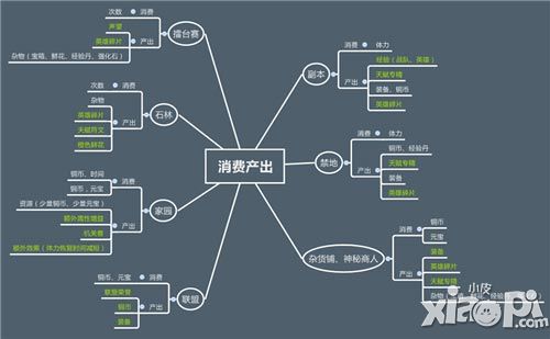 《新秦時(shí)明月》消費(fèi)產(chǎn)出 詳解—數(shù)學(xué)胎教10級