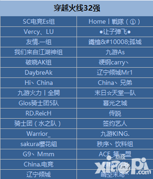 精彩對決　CMEG線上64進(jìn)32晉級戰(zhàn)果搶先看