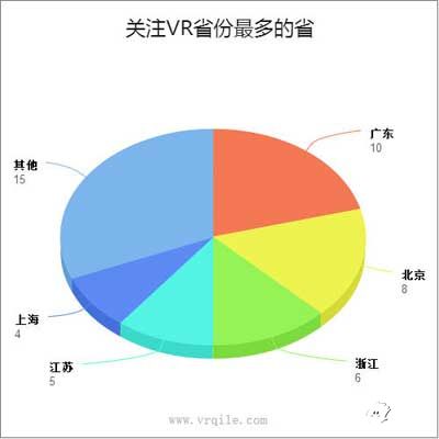 VR設(shè)備價格真的是阻礙VR發(fā)展的一大痛點(diǎn)嗎?