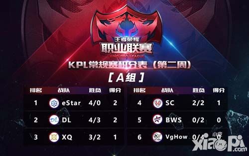 王者榮耀