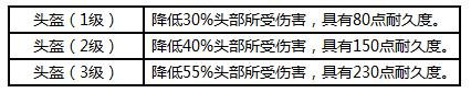 荒野行動(dòng)裝備