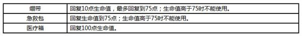 荒野行動(dòng)裝備