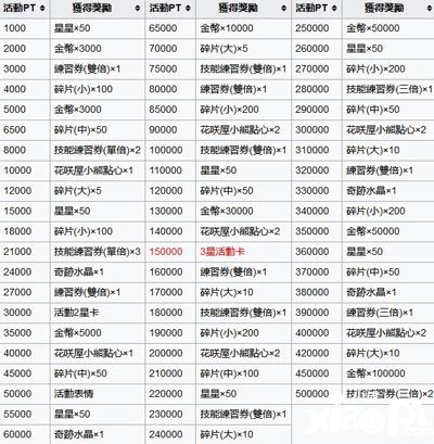少女樂團派對攻略