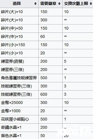 少女樂團派對攻略