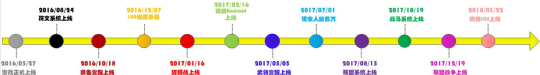 新塔防三國(guó)
