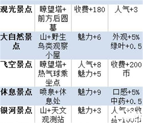 晴空農(nóng)場(chǎng)物語(yǔ)場(chǎng)景