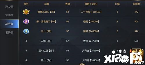 成為大佬的第一步，《大秦帝國》快速沖榜攻略