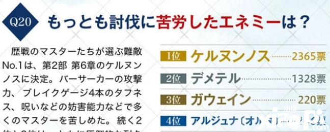 《命運-冠位指定》玩家公認(rèn)5位最難攻略的BOSS，農(nóng)神直接被勸退！