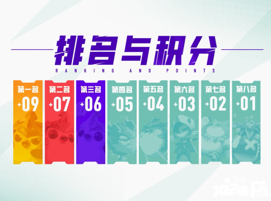 弈戰(zhàn)成名！是時(shí)候來金鏟鏟之戰(zhàn)JOC3展現(xiàn)真正的實(shí)力了！