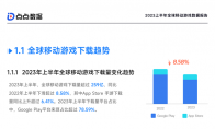 點點數(shù)據(jù)《2023上半年全球移動游戲數(shù)據(jù)報告》正式發(fā)布