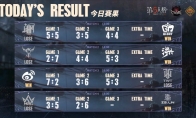 出奇制勝！ZS.Lin_Jxy一選蠟像師出色發(fā)揮率先破局——《第五人格》深淵的呼