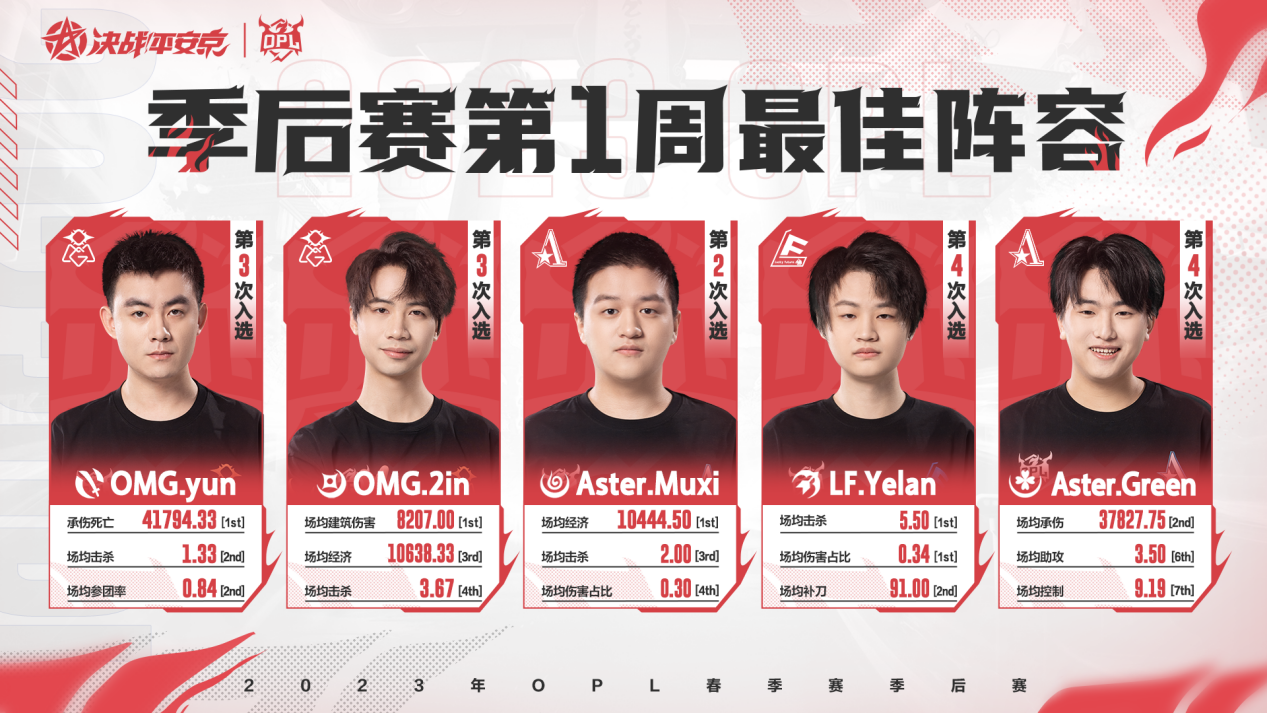 黑馬集體隕落，又是舊人賽場逢——OPL春季賽季后賽首周戰(zhàn)報(bào)